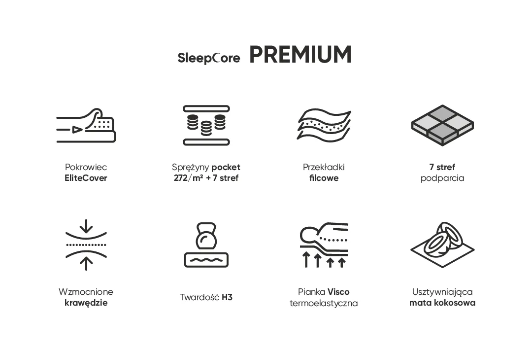 poziome ikonki na stonę kolekcji SP Premium